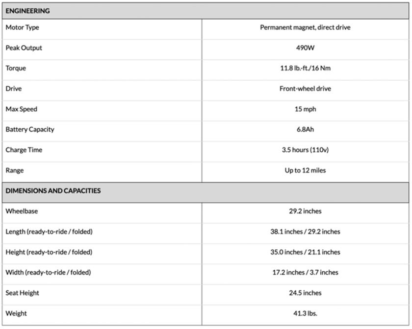 Fred Anderson Honda in Greenville SC